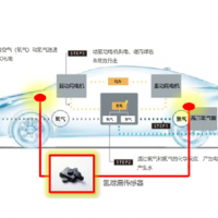 FCV氫氣泄漏傳感器布