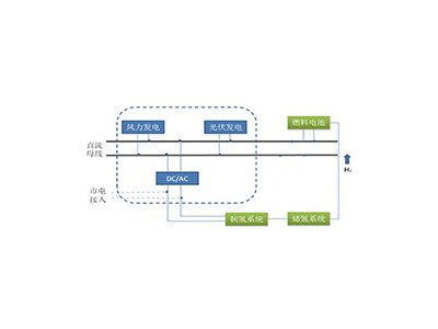 風(fēng)光氫綜合實(shí)驗(yàn)系統(tǒng)圖片2