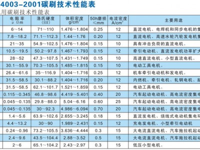 微機用碳刷圖片2