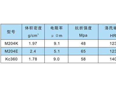 無油真空泵、加油機等用石墨刮片、石墨轉子圖片1