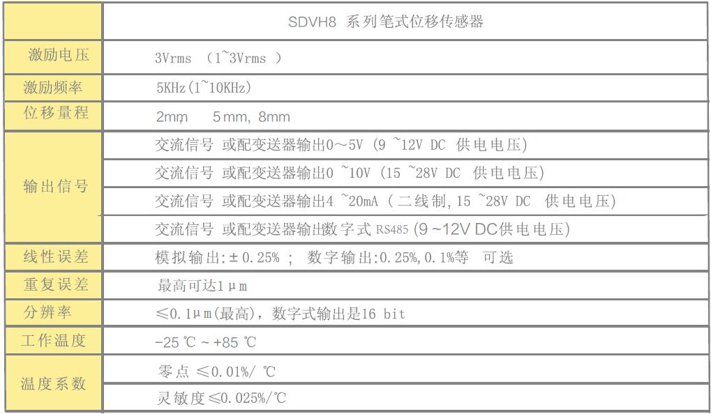 LVDT位移傳感器|載重傳感器|油耗儀|霍爾開關|磁致伸縮液位傳感器